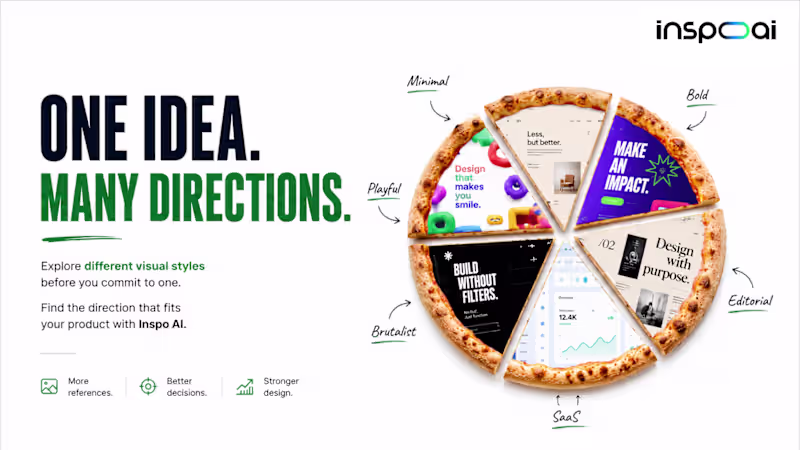 Cover image for Most designers don’t have a