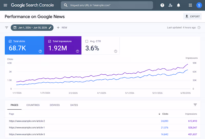 Cover image for SEO