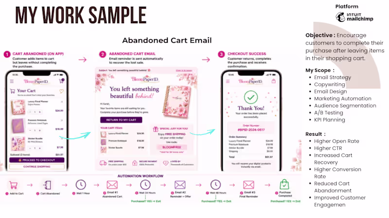 Cover image for Designed an Abandoned Cart Email