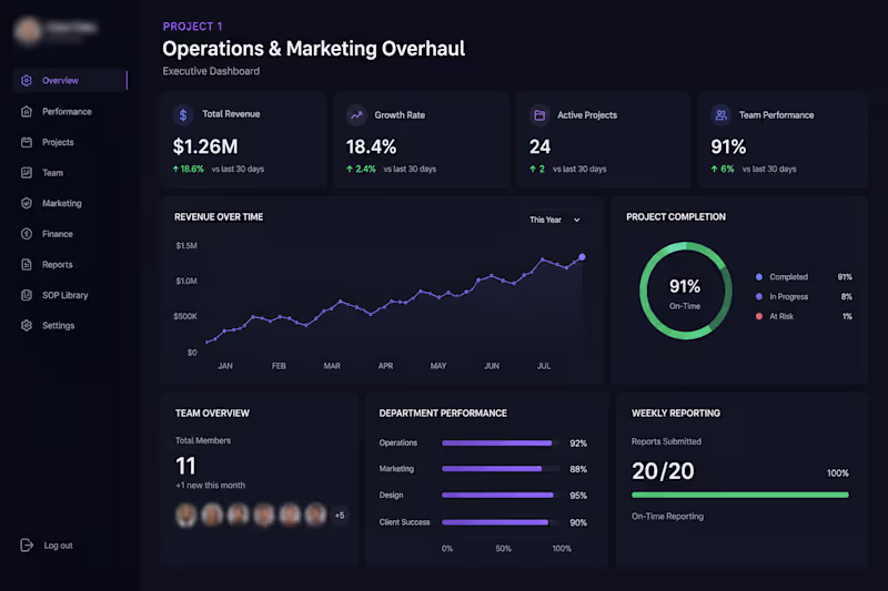 Cover image for Full-Scale Operations & Marketing Overhaul
Joined