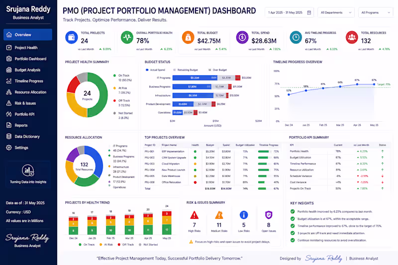 Cover image for 💼 PMO (Project Portfolio Management)