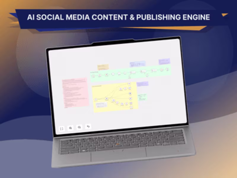 Cover image for AI Social Media Content & Publishing Engine
