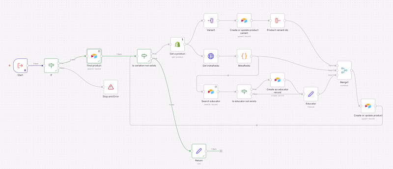 Cover image for Shopify → Airtable Analytics Dashboard