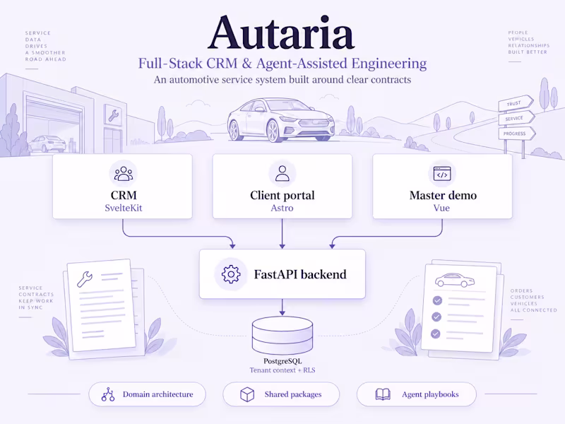 Cover image for Autaria - Full-Stack CRM & Agent-Assisted Engineering