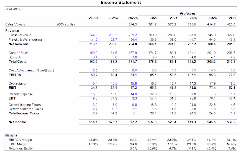 Cover image for Financial Modeling and Projection
What I