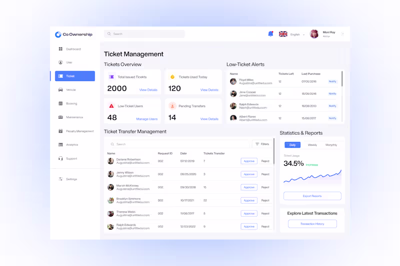 Cover image for Designed this dashboard one and