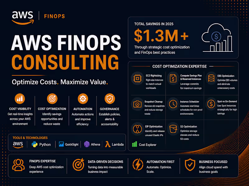 Cover image for AWS Cloud and FinOps Consulting Cost Optimization