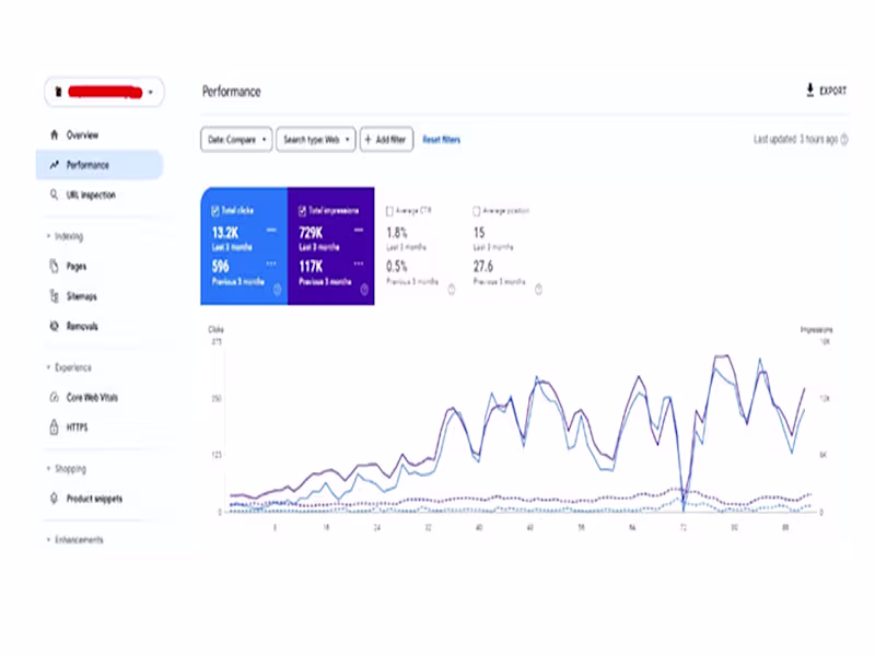 Cover image for Scaled Website Traffic from 1K