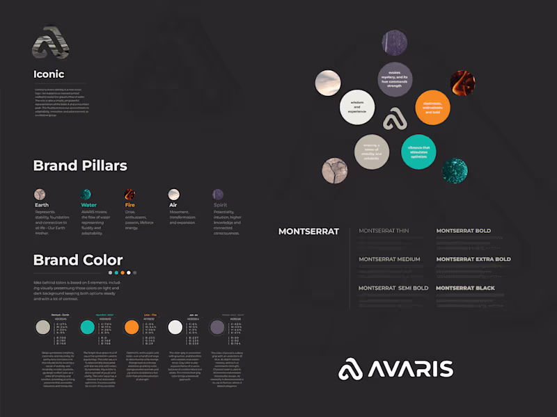 Cover image for Brand Design | Avaris