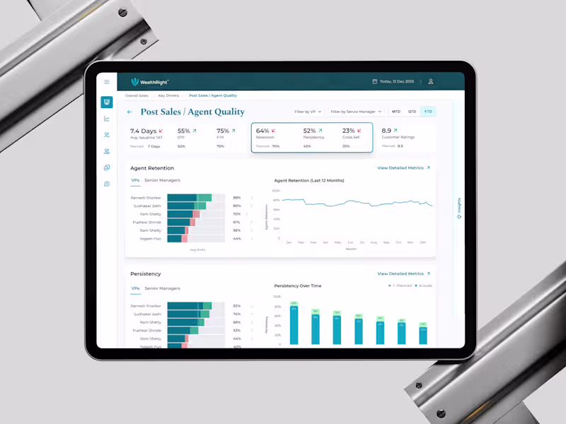 Cover image for Executive Dashboard for Insurance Companies