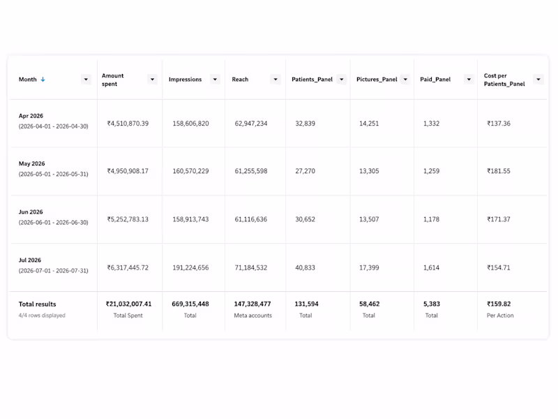 Cover image for Set Up & Optimize Meta Ads Campaigns for High ROI