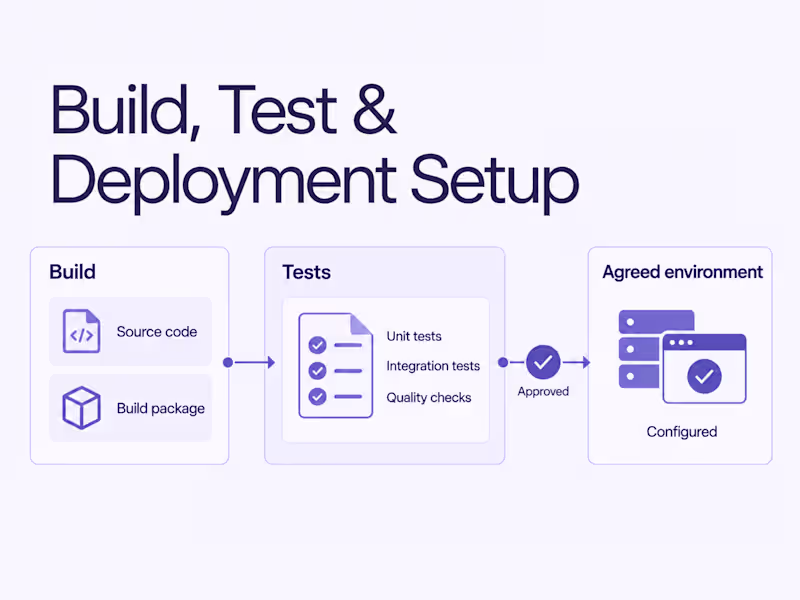 Cover image for Build, Testing & Deployment Setup
