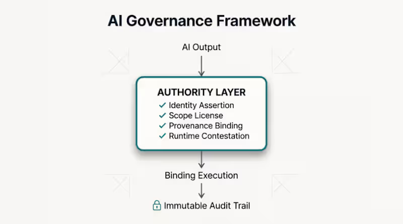 Cover image for AI Decision Integrity Stress Test