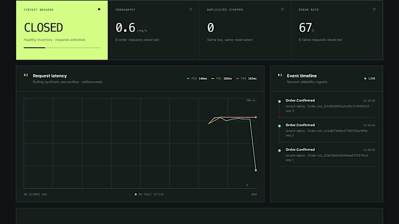 Cover image for Northstar API Reliability Lab