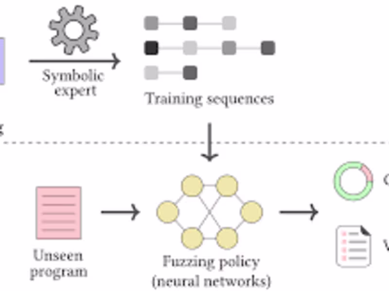 Cover image for Blockchain Technical writing.