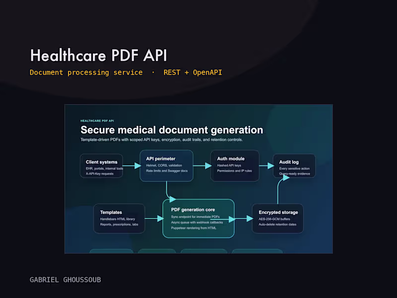 Cover image for Healthcare PDF API: secure document generation