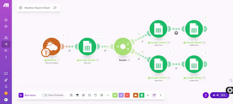 Cover image for AI-Powered Workflow Automation