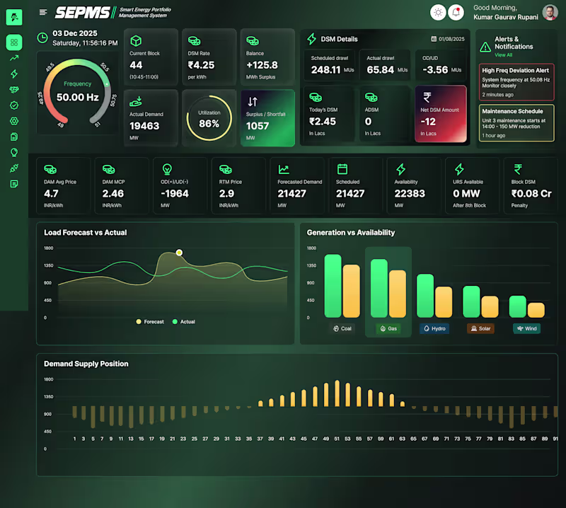Cover image for SEPMS: Smart Energy Portfolio Management System