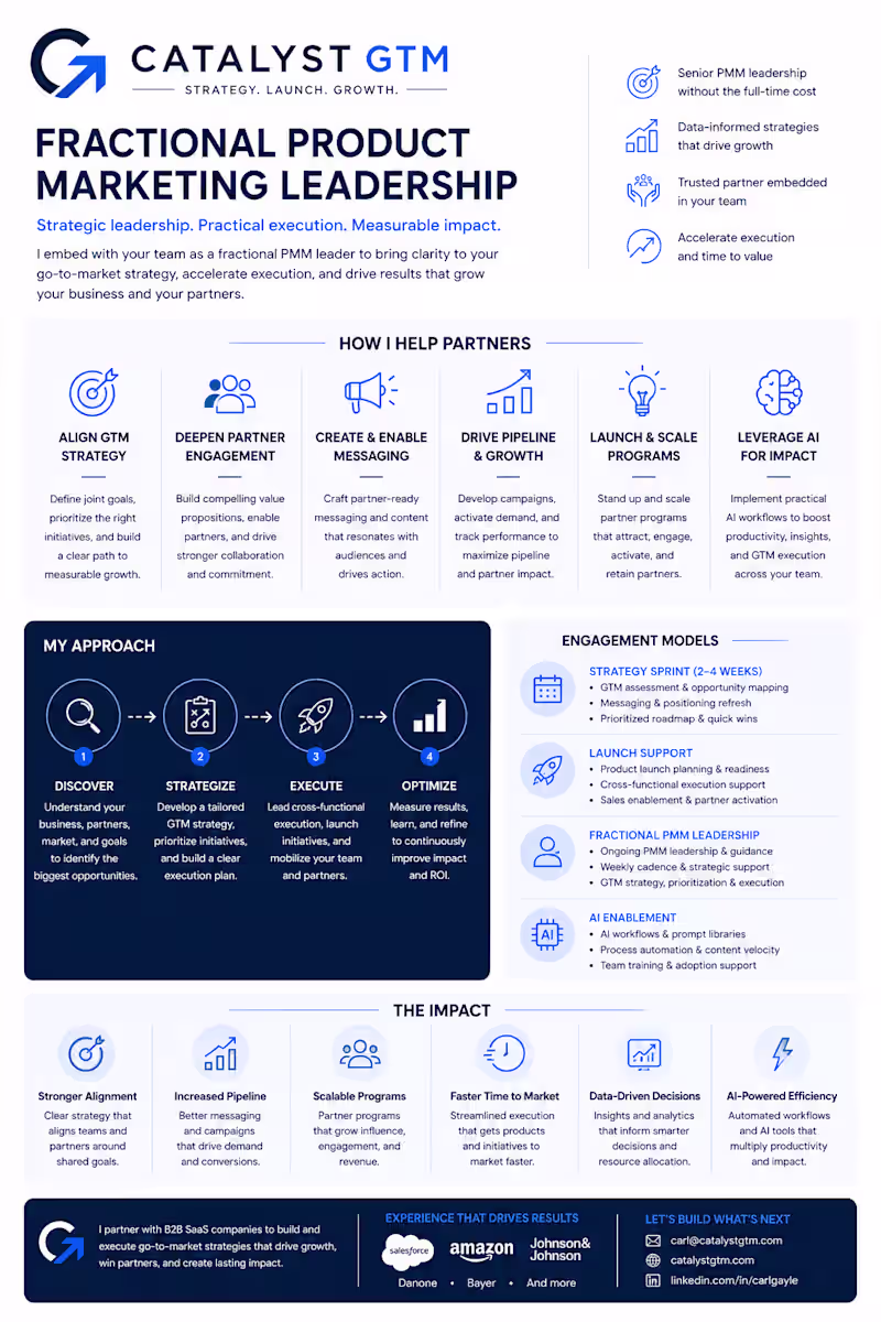 Cover image for I partner with B2B SaaS