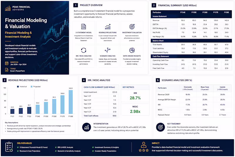 Cover image for Financial Modelling