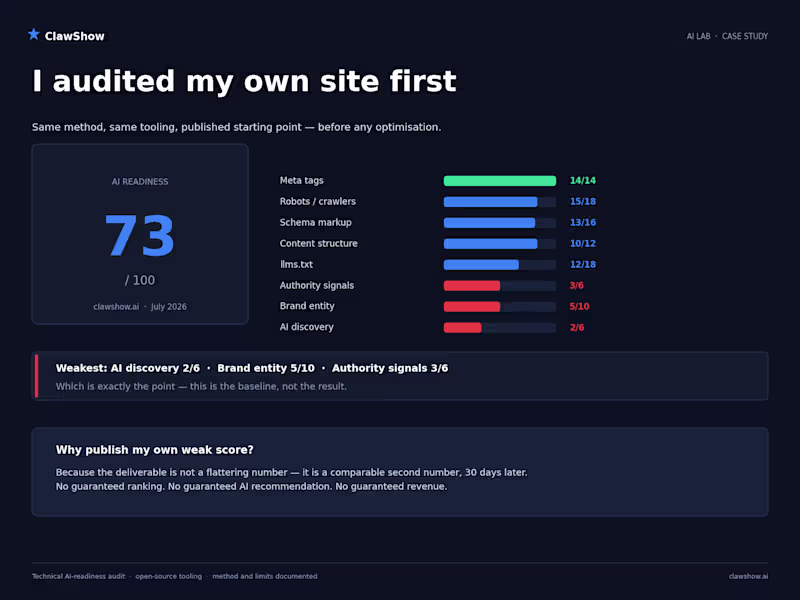 Cover image for I audited my own site