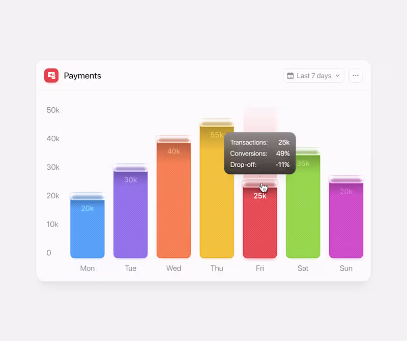 Cover image for would you use this type of chart in your dashboard?