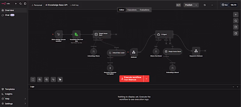 Cover image for n8n Workflow Automation