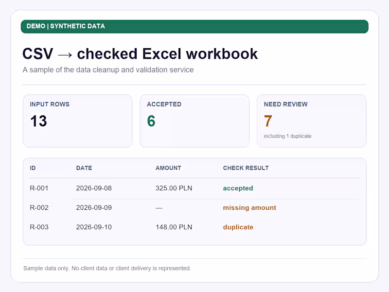 Cover image for Clean CSV data and deliver a checked Excel report