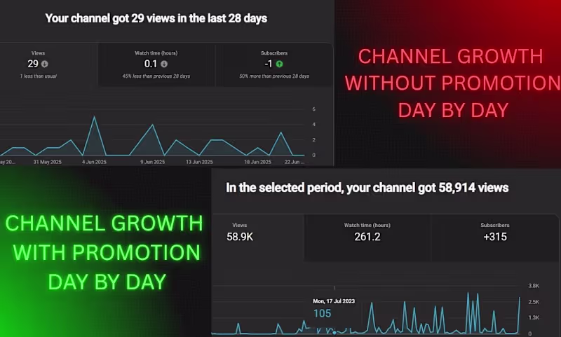 Cover image for channel growth with seo 