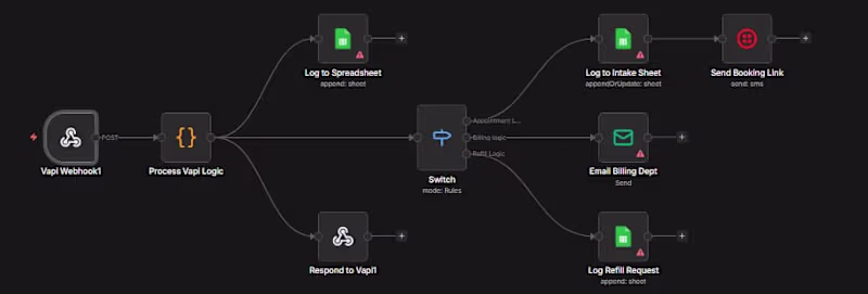 Cover image for 24/7 AI Voice Receptionist for