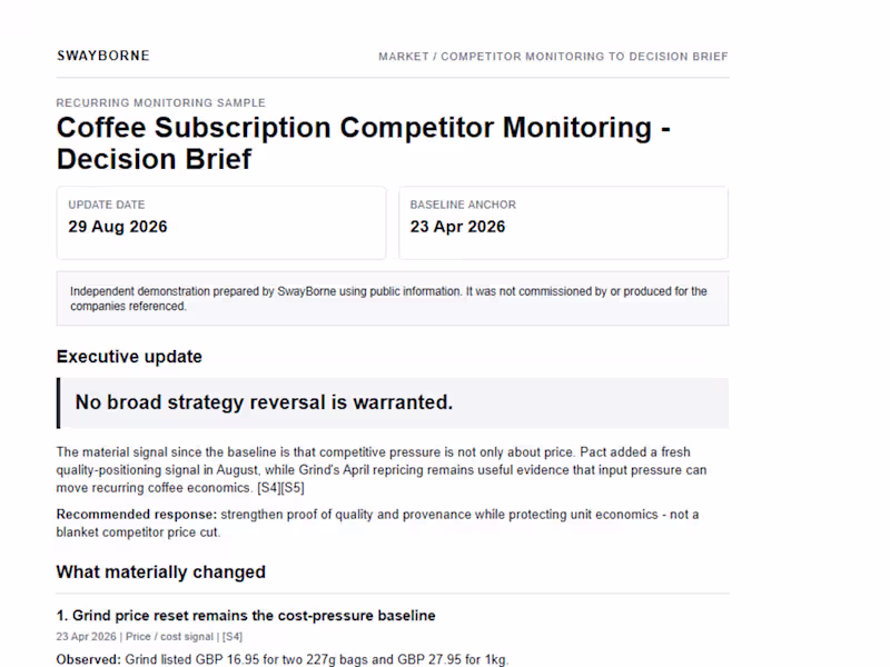 Cover image for Coffee Subscription Competitor Monitoring —
