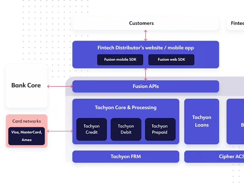 Cover image for Building BaaS Platform 0 to 1
