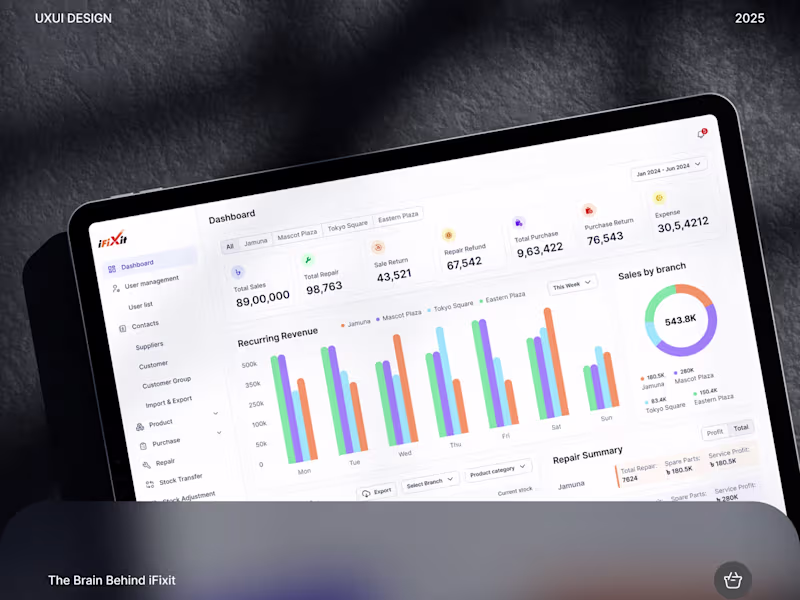 Cover image for iFixit Centralized Admin Panel Design | SaaS Dashboard 