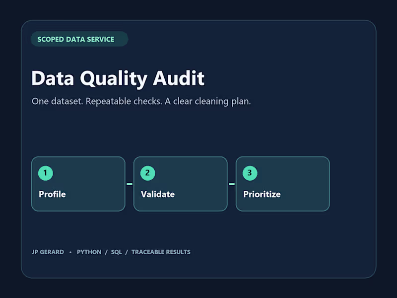 Cover image for Python Data Quality Audit & Cleaning Plan