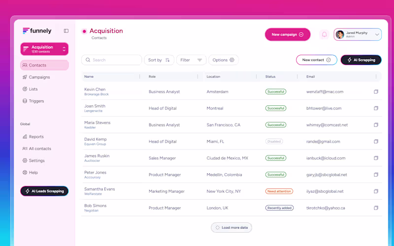 Cover image for Funnely Platform UX/UI Design