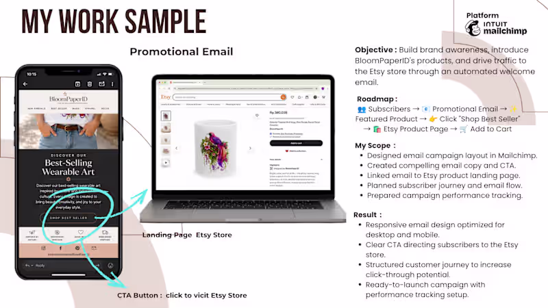 Cover image for Designed a promotional email campaign