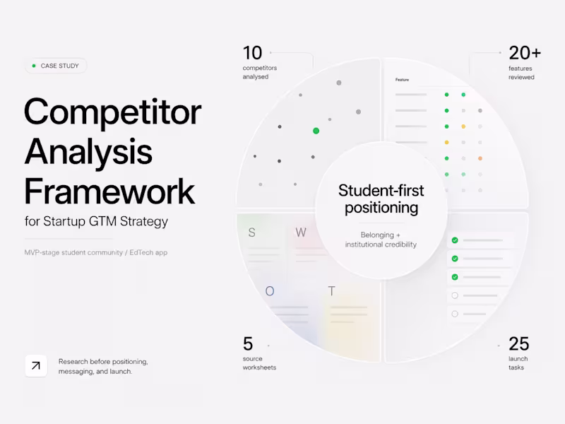 Cover image for Competitor Analysis Framework for Startup