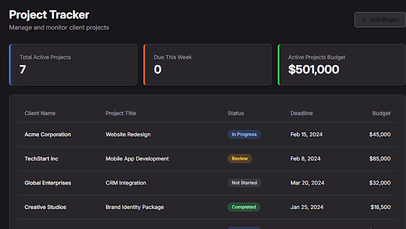 Cover image for Project Tracker Dashboard