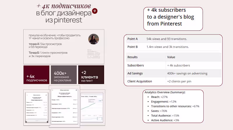 Cover image for PINTEREST MANAGEMENT