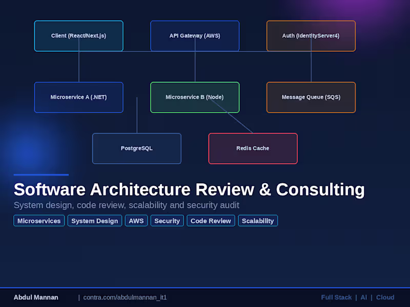 Cover image for Software Architecture Review & Consulting