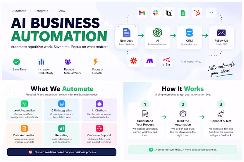 Cover image for AI Business Automation
A practical AI