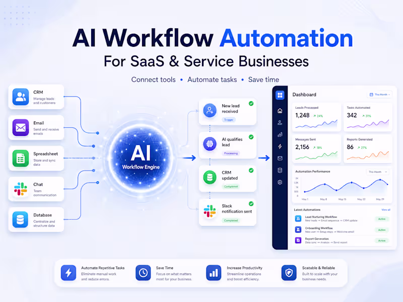 Cover image for AI Workflow Automation for SaaS & Service Businesses