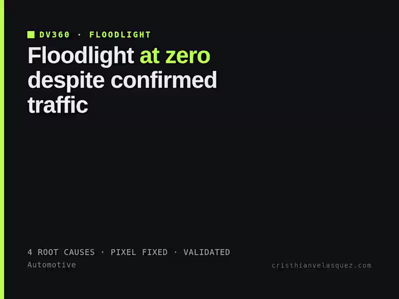 Cover image for Floodlight recording zero conversions despite