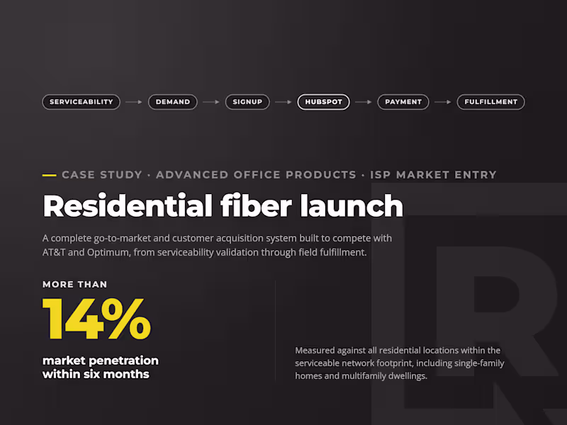 Cover image for Fiber Internet Launch: Go-to-Market and Automated Sign-Up
