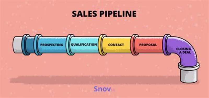 Cover image for Pipeline Tracking & Opportunity Research
