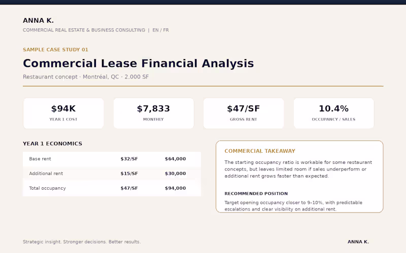 Cover image for Commercial Lease Analysis