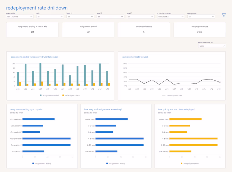 Cover image for Created a global dashboard aligning