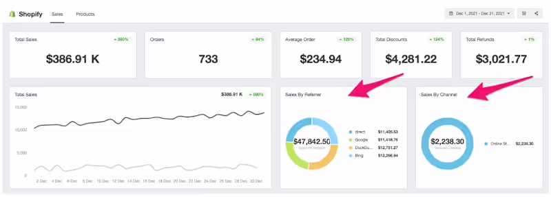 Cover image for Shopify SEO