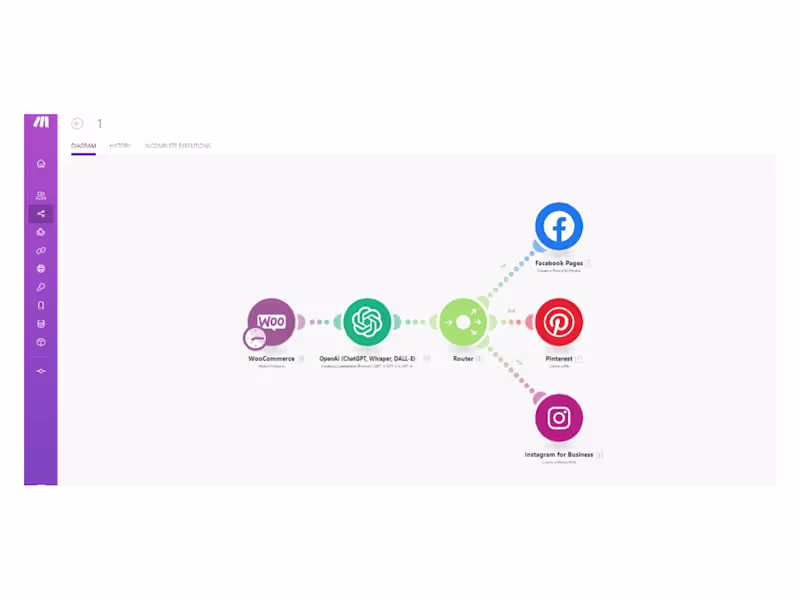 Cover image for Built a multi-channel product marketing