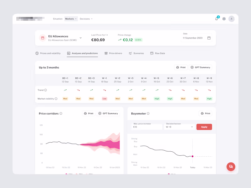 Cover image for SaaS UX Audit & System Redesign for Energy Procurement Platform